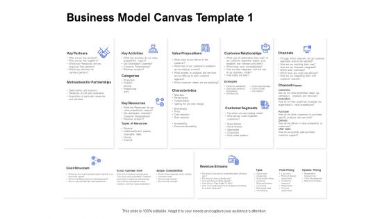 Business Model Canvas Awareness Ppt File Vector PDF