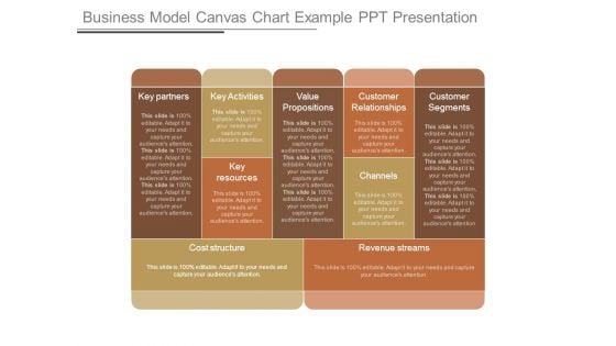 Business Model Canvas Chart Example Ppt Presentation Business Model Canvas Chart Example Ppt Presentation