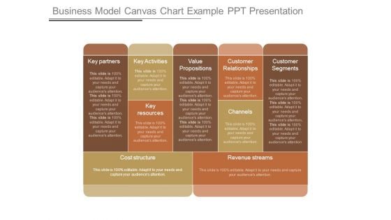 Business Model Canvas Chart Example Ppt Presentation