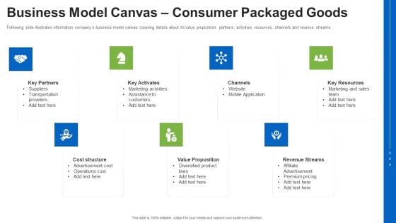 Business Model Canvas Consumer Packaged Goods Ppt Visual Aids Files PDF