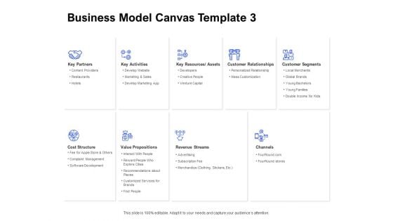 Business Model Canvas Development Ppt Model Deck PDF