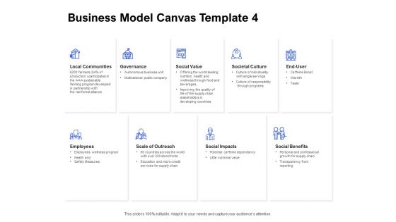 Business Model Canvas Education Ppt Ideas Master Slide PDF