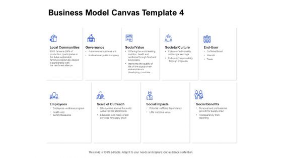 Business Model Canvas Education Ppt Ideas Master Slide PDF Business Model Canvas Education Ppt Ideas Master Slide PDF
