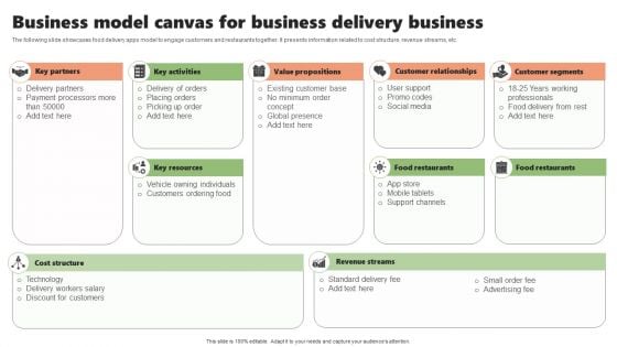 Business Model Canvas For Business Delivery Business Introduction PDF