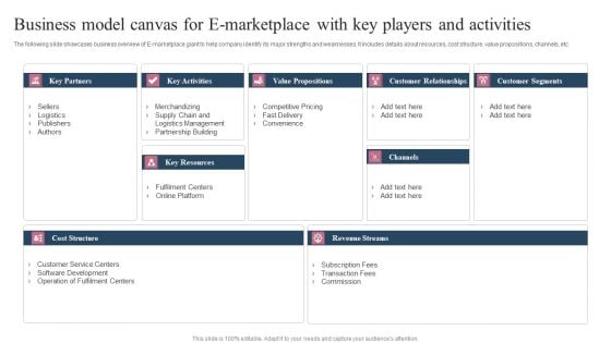 Business Model Canvas For E Marketplace With Key Players And Activities Formats PDF