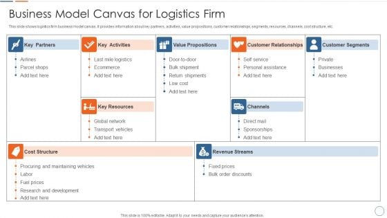 Business Model Canvas For Logistics Firm Summary PDF Business Model Canvas For Logistics Firm Summary PDF
