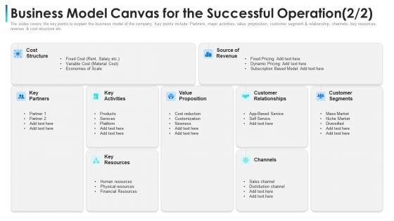 Business Model Canvas For The Successful Operation Ppt File Graphics Example PDF