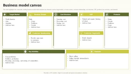 Business Model Canvas Global Food Products Company Profile Clipart PDF