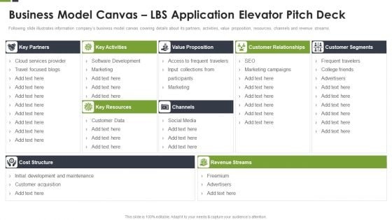 Business Model Canvas LBS Application Elevator Pitch Deck Ppt Portfolio Rules PDF