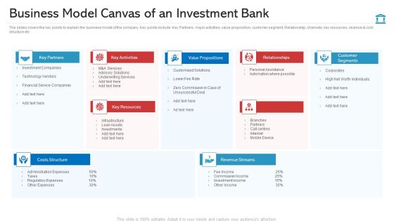 Business Model Canvas Of An Investment Bank Template PDF