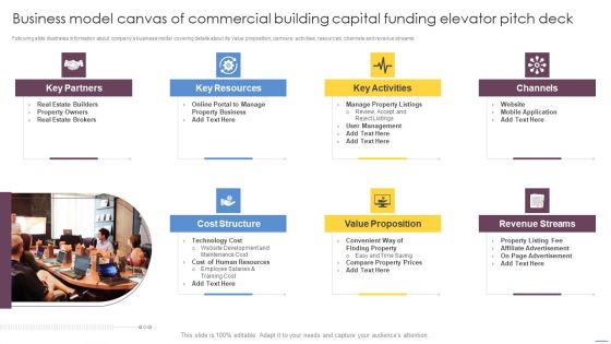 Business Model Canvas Of Commercial Building Capital Funding Elevator Pitch Deck Download PDF