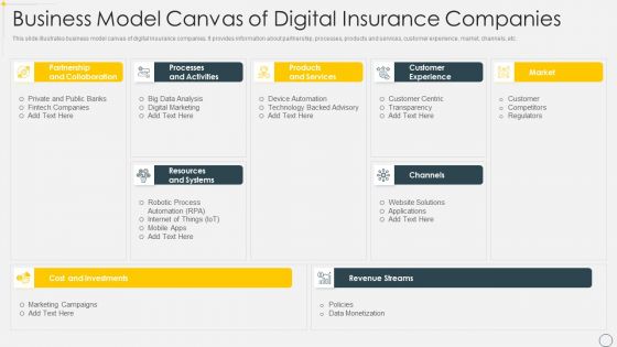 Business Model Canvas Of Digital Insurance Companies Graphics PDF