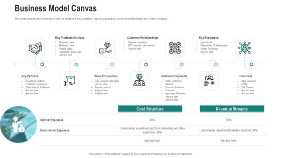 Business Model Canvas Ppt Pictures Graphics PDF