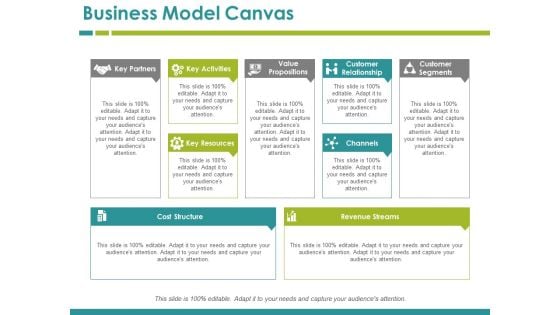 Business Model Canvas Ppt PowerPoint Presentation Model Good