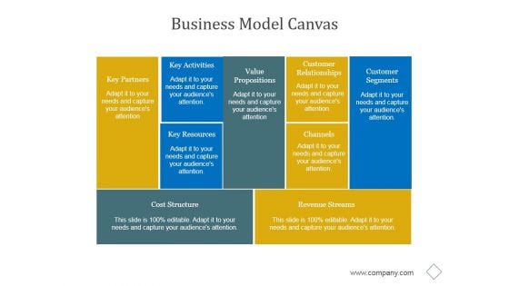 Business Model Canvas Ppt PowerPoint Presentation Picture