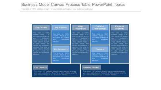 Business Model Canvas Process Table Powerpoint Topics