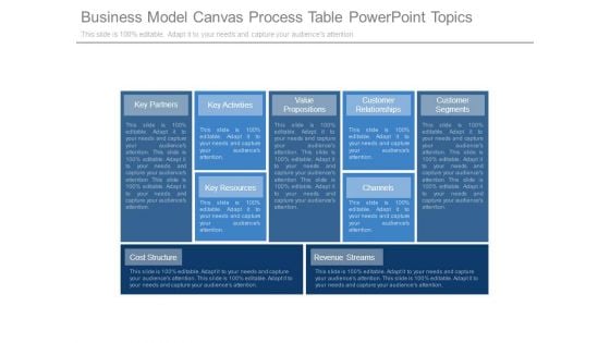 Business Model Canvas Process Table Powerpoint Topics