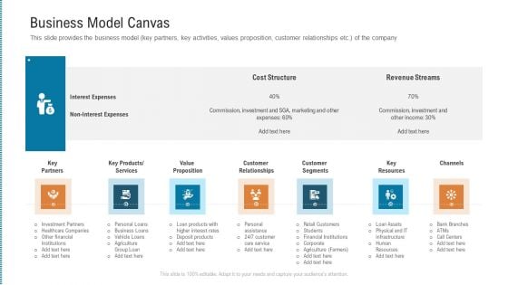 Business Model Canvas Professional PDF