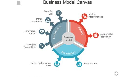 Business Model Canvas Template 1 Ppt PowerPoint Presentation Pictures Layouts
