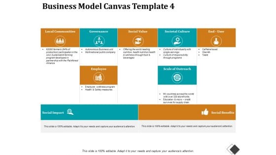 Business Model Canvas Template 4 Ppt PowerPoint Presentation Model