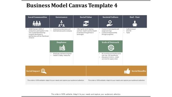 Business Model Canvas Template 4 Ppt PowerPoint Presentation Professional Background Image Business Model Canvas Template 4 Ppt PowerPoint Presentation Professional Background Image