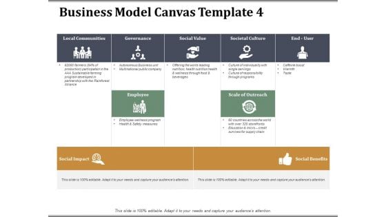 Business Model Canvas Template 4 Ppt PowerPoint Presentation Professional Background Image