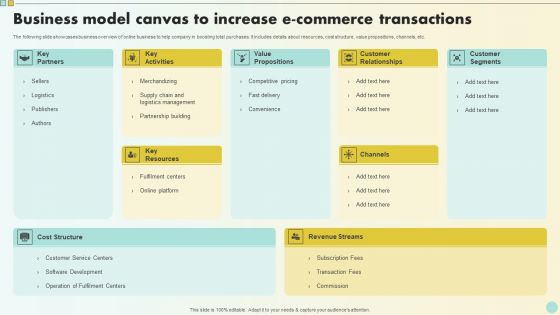 Business Model Canvas To Increase E Commerce Transactions Elements PDF