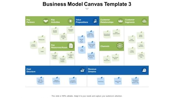 Business Model Canvas Value Propositions Ppt PowerPoint Presentation Infographic Template Objects