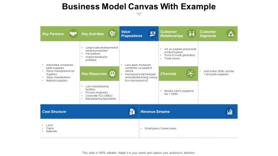 Business Model Canvas With Example Ppt PowerPoint Presentation Gallery Gridlines