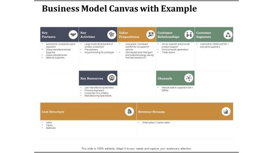 Business Model Canvas With Example Ppt PowerPoint Presentation Ideas Slides