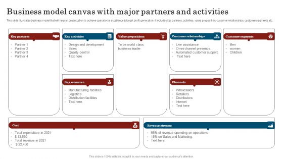 Business Model Canvas With Major Partners And Activities Professional PDF