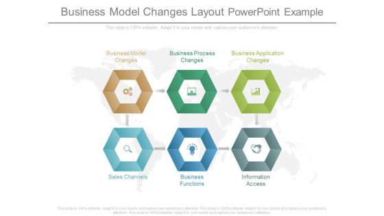 Business Model Changes Layout Powerpoint Example