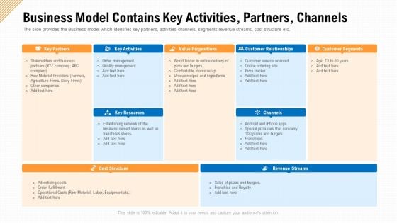 Business Model Contains Key Activities Partners Channels Ppt Gallery Templates PDF