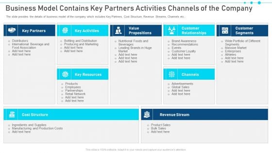 Business Model Contains Key Partners Activities Channels Of The Company Diagrams PDF Business Model Contains Key Partners Activities Channels Of The Company Diagrams PDF