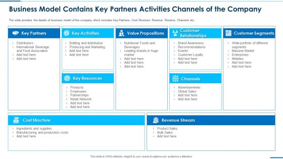 Business Model Contains Key Partners Activities Channels Of The Company Introduction PDF Business Model Contains Key Partners Activities Channels Of The Company Introduction PDF