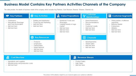 Business Model Contains Key Partners Activities Channels Of The Company Introduction PDF