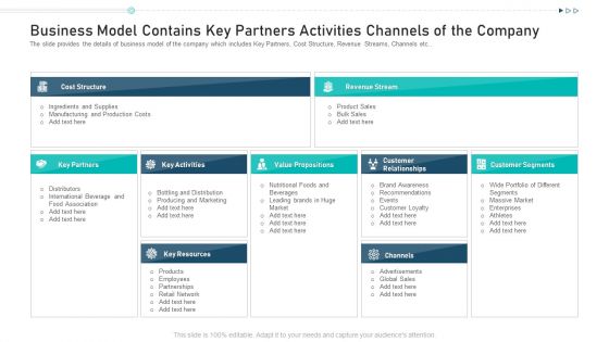 Business Model Contains Key Partners Activities Channels Of The Company Ppt Gallery Graphics Template PDF Business Model Contains Key Partners Activities Channels Of The Company Ppt Gallery Graphics Template PDF