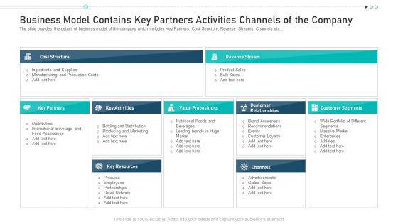 Business Model Contains Key Partners Activities Channels Of The Company Ppt Gallery Graphics Template PDF