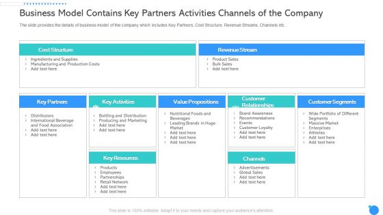 Business Model Contains Key Partners Activities Channels Of The Company Ppt Pictures Templates PDF