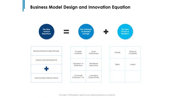 Business Model Design And Innovation Equation Ppt PowerPoint Presentation File Designs Download