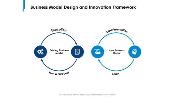 Business Model Design And Innovation Framework Execution Ppt PowerPoint Presentation Icon Smartart