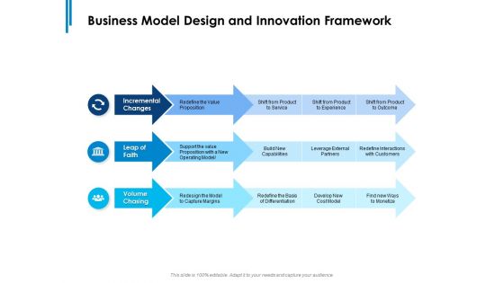 Business Model Design And Innovation Framework Ppt PowerPoint Presentation Slides Vector