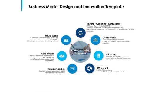 Business Model Design And Innovation Template Ppt PowerPoint Presentation Summary Background Images