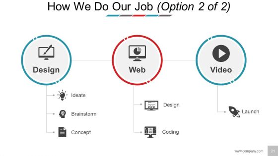 Business Model Design Ppt PowerPoint Presentation Complete Deck With Slides
