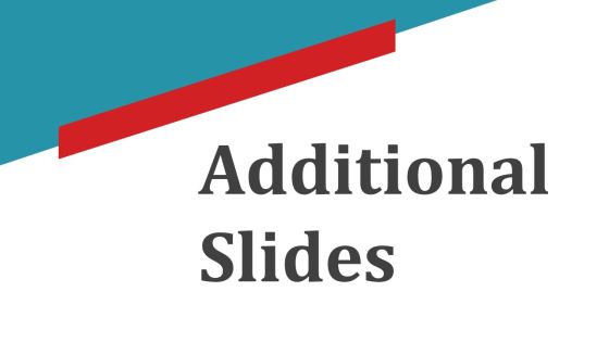 Business Model Design Ppt PowerPoint Presentation Complete Deck With Slides Slide28