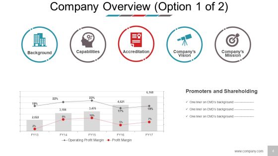Business Model Design Ppt PowerPoint Presentation Complete Deck With Slides Slide04