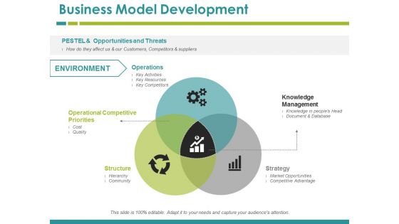 Business Model Development Ppt PowerPoint Presentation Summary Deck