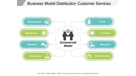 Business Model Distribution Customer Services Ppt Powerpoint Presentation File Elements