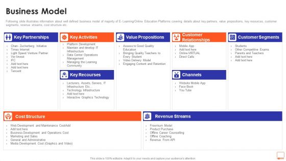 Business Model E Learning Platform Fundraising Ppt Infographic Template Inspiration PDF