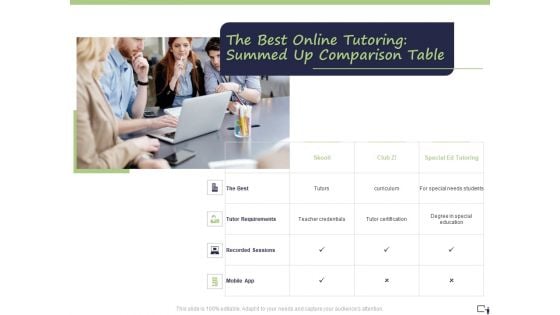 Business Model E Tutoring Services Proposal The Best Online Tutoring Summed Up Comparison Table Clipart PDF